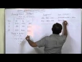 Assignment Problem - 2 Enumeration Method