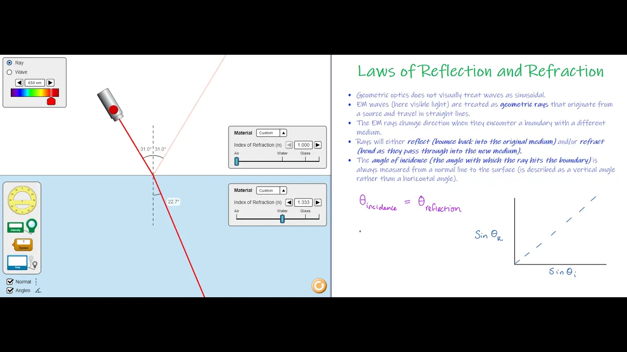 Laws of Reflection and Refraction