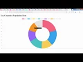 Create doughnut chart using chart js