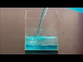 1 mL 1 cm3