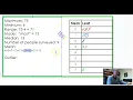 Stem and Leaf Plot Problem
