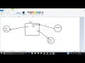 JAVA APSSDC-CoreNuts Day27