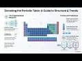 Periodic table