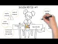 Facts and Myths about Dyscalculia