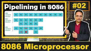 Pipelining in 8086 Microprocessor Instruction Execution and Issues