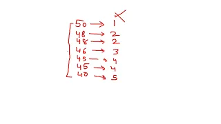 MySQL Window Rank Function Connect Python with MySQL FetchAll Data Using Cursor Tutorial