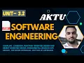 Unit 3 software design Software Engineering part 2