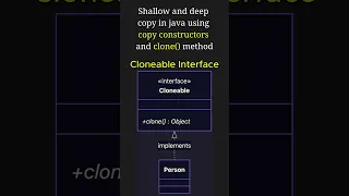 Techniques for Copying Objects in Java Copy Constructor vs Cloneable