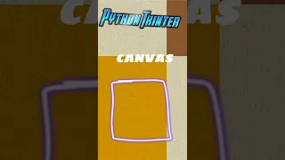 What is Canvas in Python Tkinter