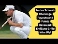Charles Schwab Challenge Payouts and Points Revealed Emiliano Grillo Wins Big gripnews2m