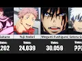 The Most Popular Jujutsu Kaisen Characters Shonen Jump Votes
