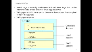 Java Applet
