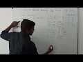 Realization of Logic Circuit Using 8051 Assembly Language Program S VIJAY MURUGAN