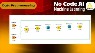 Machine Learning KNIME Hands-On Series Day 2 Data Pre-Processing