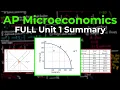 AP Microeconomics FULL Unit 1 Summary Review - EVERYTHING YOU NEED TO KNOW