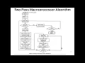 IMPLEMENTATION OF MACRO PROCESSOR PART 2