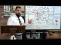 Matthew 16 1-28 Signs False Doctrine and Jesus