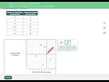 Construct a Scatter Plot