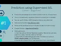 GRIP-TSF Task1 Prediction using Supervised Machine Learning