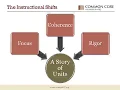 Pre K Mathematics Curriculum Common Core Shifts Pedagogy and Components - 1