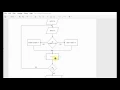 Flowchart Tutorials 7 More on loops