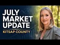July 2026 Kitsap County Market Update More Listings and More Inventory