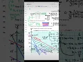 How to Draw Objective Function