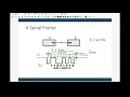 Module 05-Lecture 01 PIC18 UART registers SPBRG TXREG RXREG