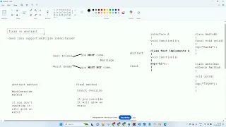 FSD Batch ET001 - Day 28 Abstraction part 2 final abstract compare is Multiple Inheritance allowed