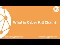 What is Cyber Kill Chain All 7 Steps Explained