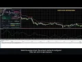 SunPips - SuperTrend EA for MT5 XAUUSD