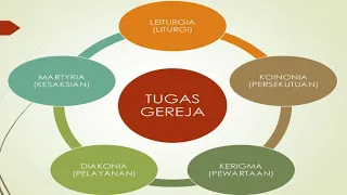 Download Panca (Lima) Tugas Gereja || Pelajaran Agama Katolik Kelas 5 SD MP3