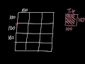 INTPROG SNIPPET python tiling