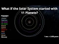 What if the Solar System started with 11 Planets - Simulation