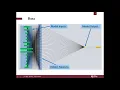 Data Science Workshop - Oil Gas Machine Learning Applications using Python