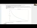 NLP Modeling Codeup