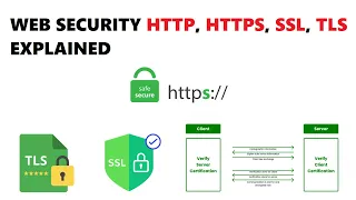 Web Security Explained HTTP HTTPS SSL TLS