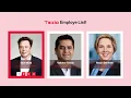 Tesla Employee List with HTML CSS Bootstrap HTML CSS Bootstrap Tesla Employee List raselcoder