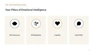 Emotional Intelligence