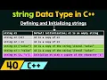 The string Data Type in C