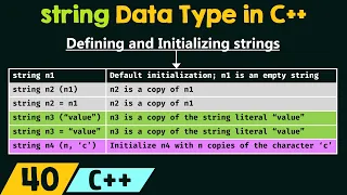 The string Data Type in C