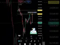 Download Lagu Nasdaq Gap #nasdaq #ndx #qqq #tqqq