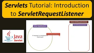 Servlets Tutorial Introduction to ServletRequestListener Servlets