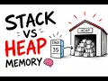 Stack vs Heap Memory Every JavaScript Developer Must Know