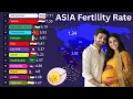 Asia's  Fertility Collapse: Tracking the Dramatic 1960-2026