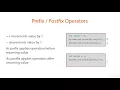 Java Tutorials 1 - 21Variables Data Types and Math Operators Arithmetic Operators