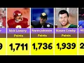 All-Time NFL Career Scoring Leaders
