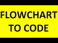 Tecq Mate Flowgorithm Flow chart to source code Multiple languages