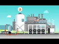 How do we make sustainable aviation fuel