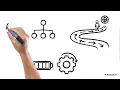 Lesson 1 - Topic 1 3 Menu Driven User Interface